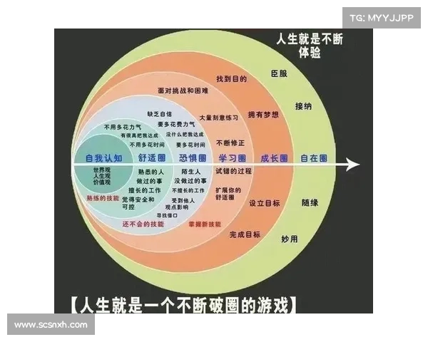 个人突破与成长的核心路径探索：从自我认知到实现梦想的全方位突破