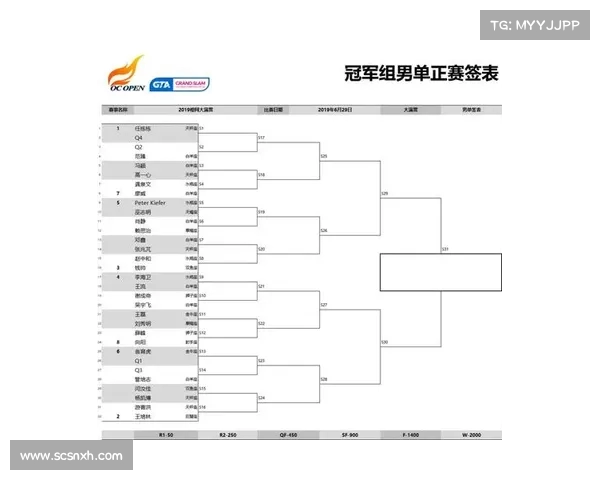 2025年网球大满贯赛事赛程安排及精彩看点全解析